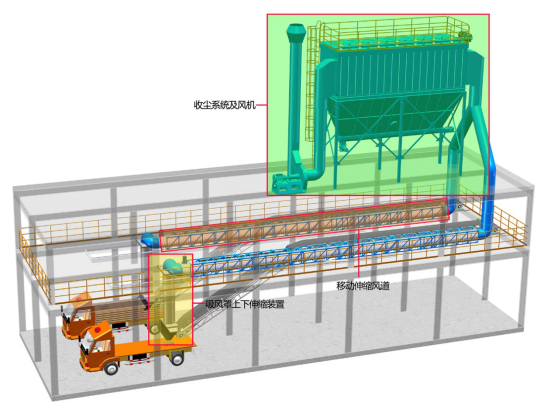 自動水泥裝車收塵系統(tǒng)除塵器控制裝車產生的粉塵